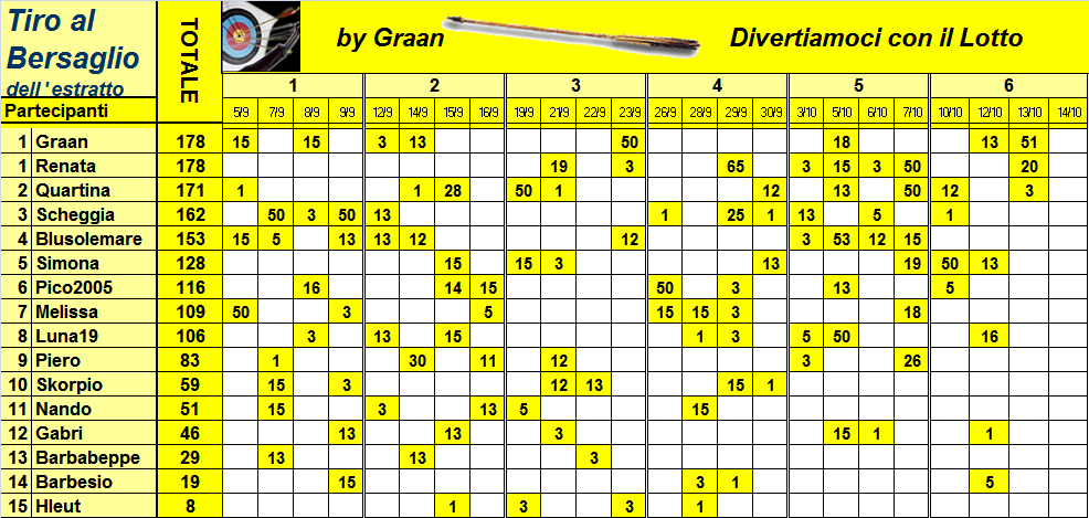  Classifica del Tiro al Bersaglio 2023 Class947