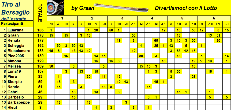  Classifica del Tiro al Bersaglio 2023 Class948