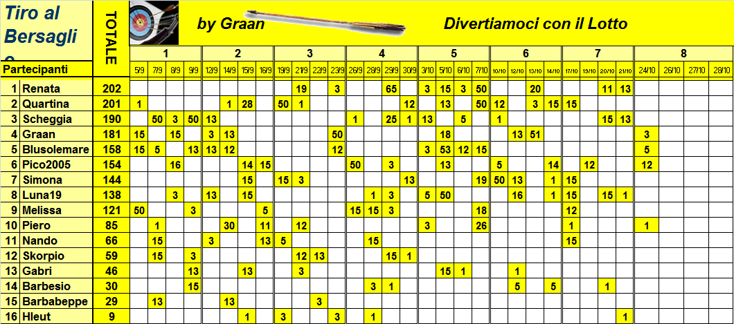  Classifica del Tiro al Bersaglio 2023 - Pagina 2 Class954