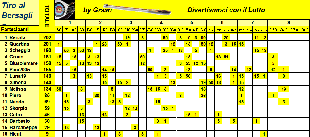  Classifica del Tiro al Bersaglio 2023 - Pagina 2 Class955