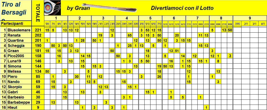  Classifica del Tiro al Bersaglio 2023 - Pagina 2 Class958