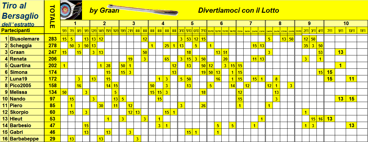  Classifica del Tiro al Bersaglio 2023 - Pagina 2 Class964