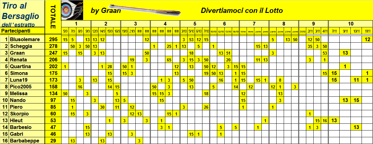  Classifica del Tiro al Bersaglio 2023 - Pagina 2 Class965