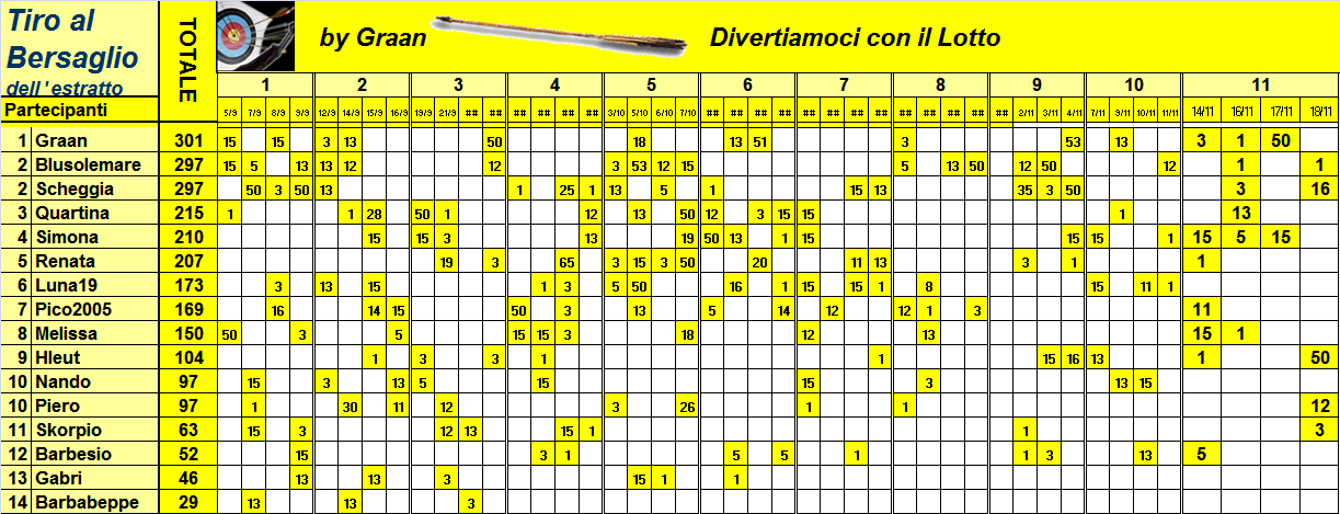  Classifica del Tiro al Bersaglio 2023 - Pagina 2 Class969