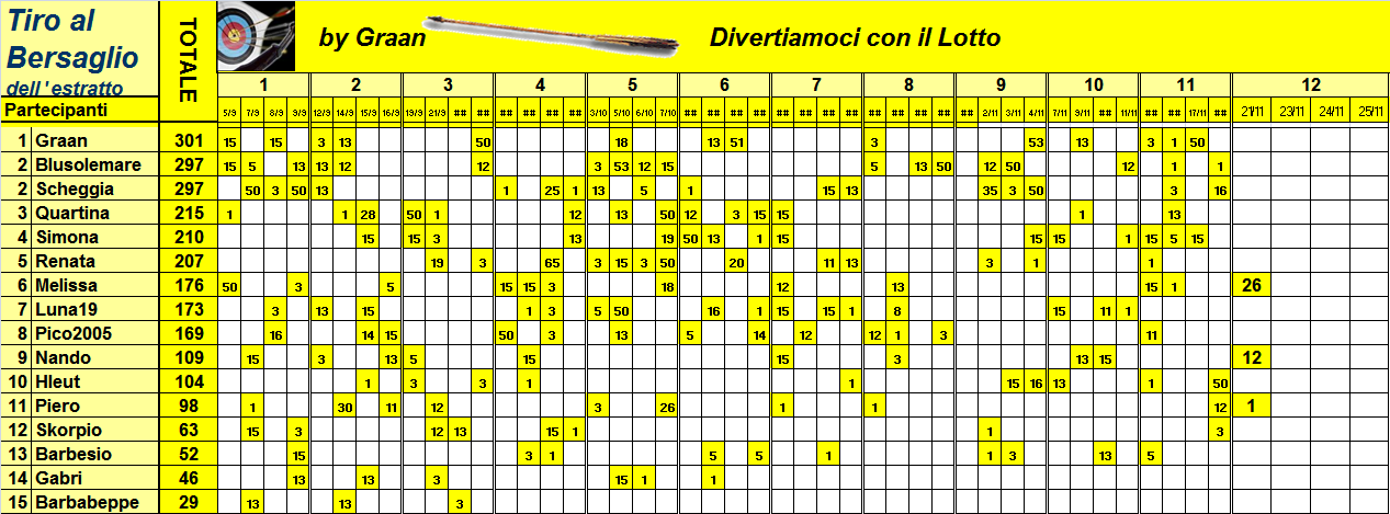  Classifica del Tiro al Bersaglio 2023 - Pagina 2 Class970