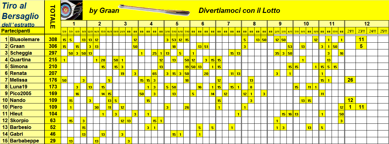  Classifica del Tiro al Bersaglio 2023 - Pagina 2 Class971