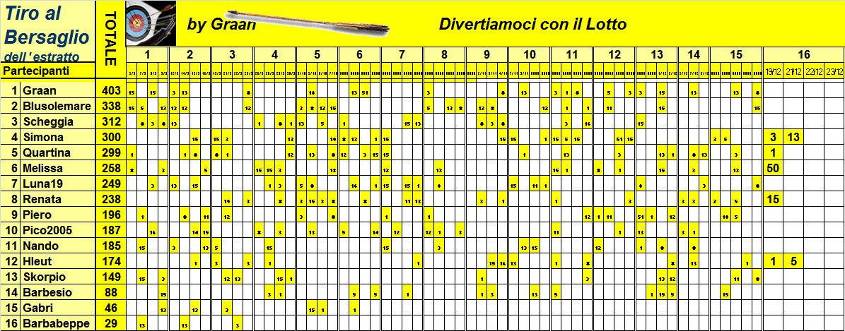  Classifica del Tiro al Bersaglio 2023 - Pagina 3 Class989