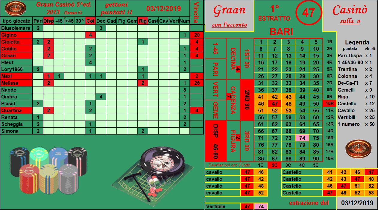 Gara Graan Casinò dal 03 al 07.12.19 Esiti_11