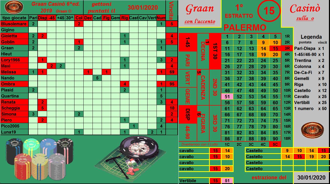 Gara Graan Casinò dal 28.01 al 01.02.20 Esiti_34