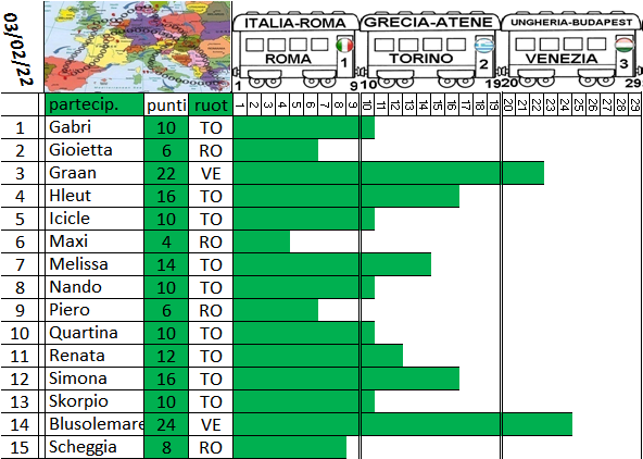 Gara Tour d'Europa 2021-22 dal 01 al 05.02.22 Percor17