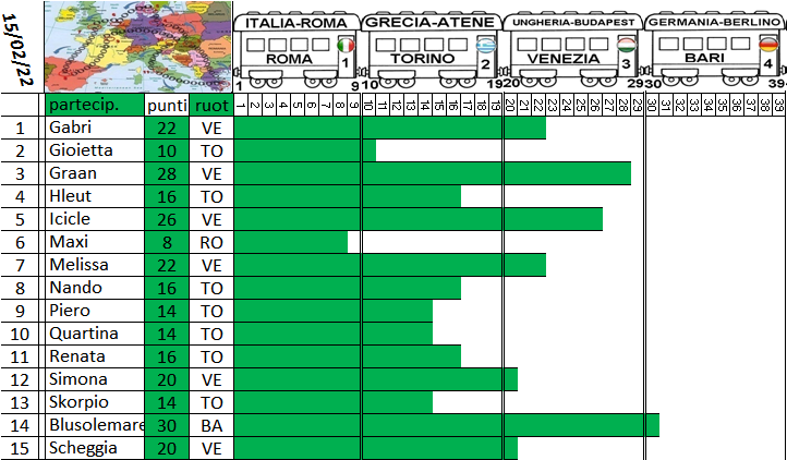 Classifica Tour d'Europa 2021-2022 Percor24