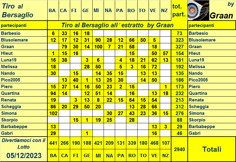  Classifica del Tiro al Bersaglio 2023 - Pagina 3 Resoc102