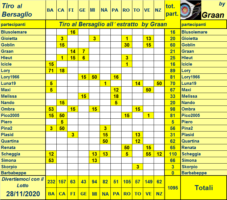 Classifica del Tiro al Bersaglio 2020 Resoco18