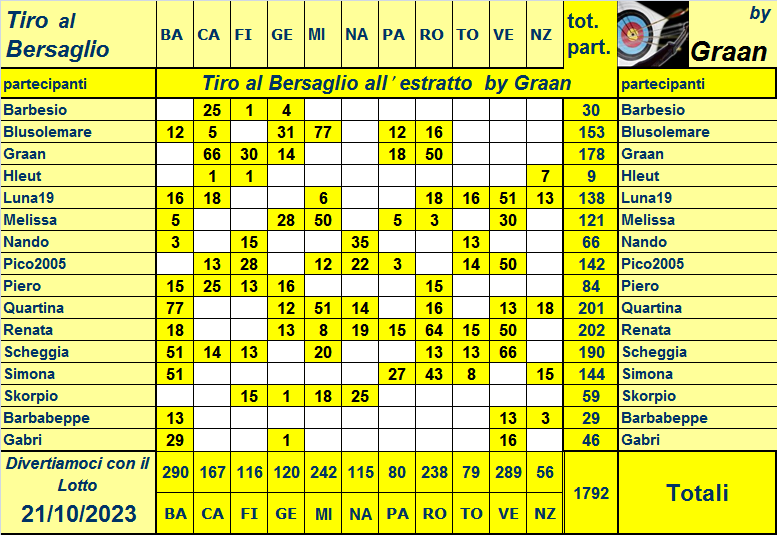  Classifica del Tiro al Bersaglio 2023 - Pagina 2 Resoco76