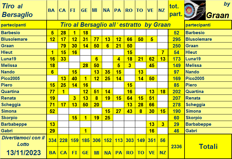  Classifica del Tiro al Bersaglio 2023 - Pagina 2 Resoco89