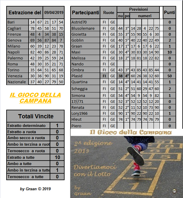 Gara il gioco della campana 2019 dal 09 al 13.04.19 Risul109