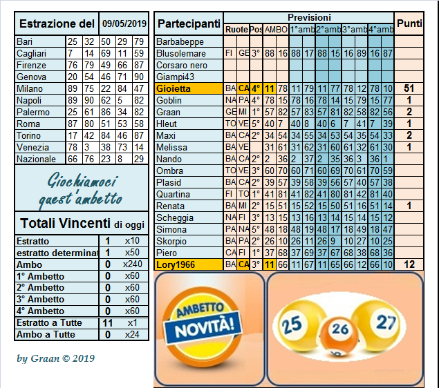 Gara "Giochiamoci quest'ambetto!" dal 07 al 11.05.19 Risul125