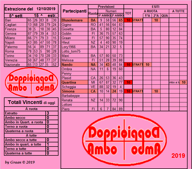 Doppio Ambo 2019 dal 08 al 12.10.19 Risul178