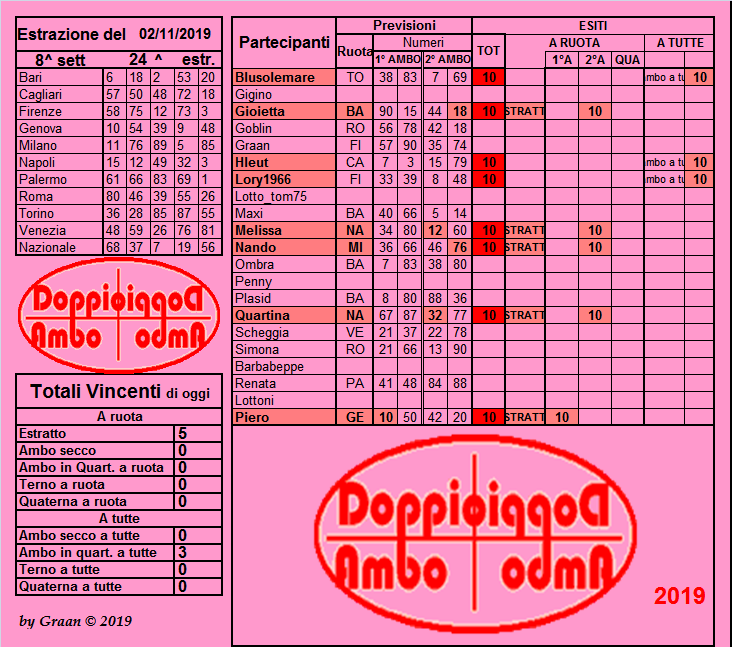 Doppio Ambo 2019 dal 29.10 al 2.11.19 - Pagina 2 Risul188