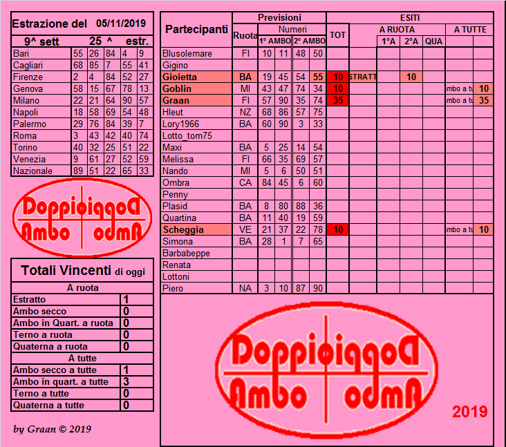 Doppio Ambo 2019 dal 05 al 09.11.19 Risul189