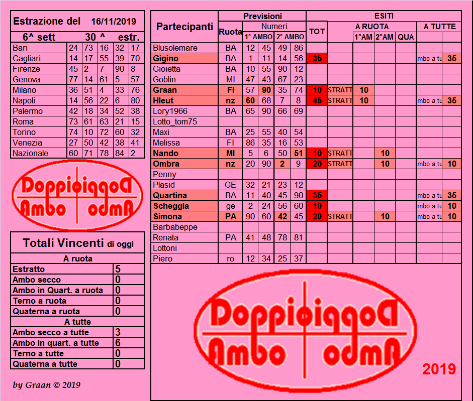  Doppio Ambo 2019 dal 12 al 16.11.19 - Pagina 2 Risul194