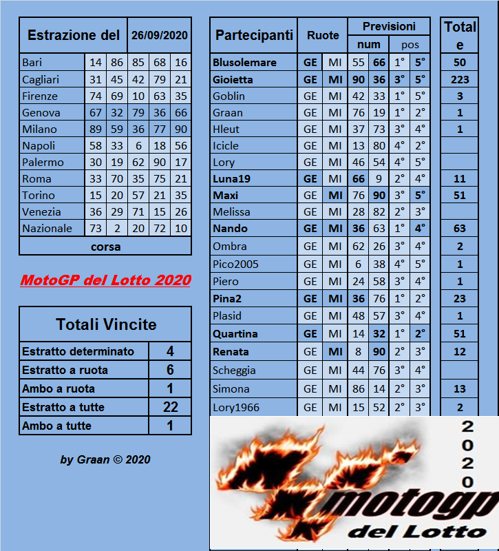 Gara Motogp del Lotto 2020 dal 22 al 26.09.2020 - Pagina 2 Risul240
