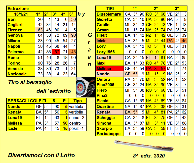 Tiro al bersaglio 2020 dal 12 al 16.01.21 - Pagina 2 Risul297