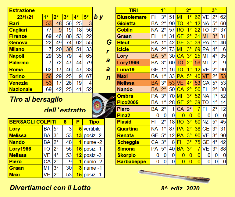 Tiro al bersaglio 2020 dal 19 al 23.01.21 ULTIMA SETTIMANA - Pagina 2 Risul300