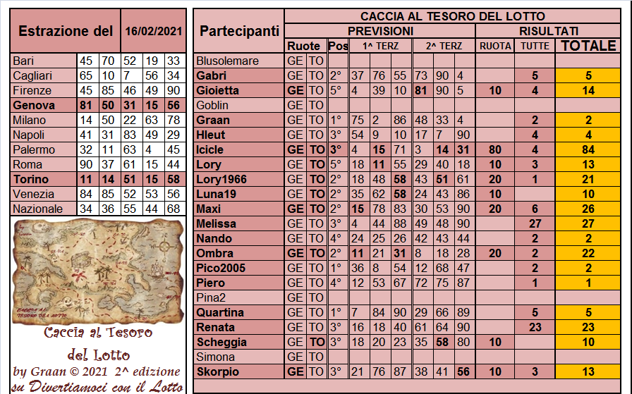 Gara Caccia al Tesoro del Lotto 2021 dal 16.02 al 20.02.21   Risul311