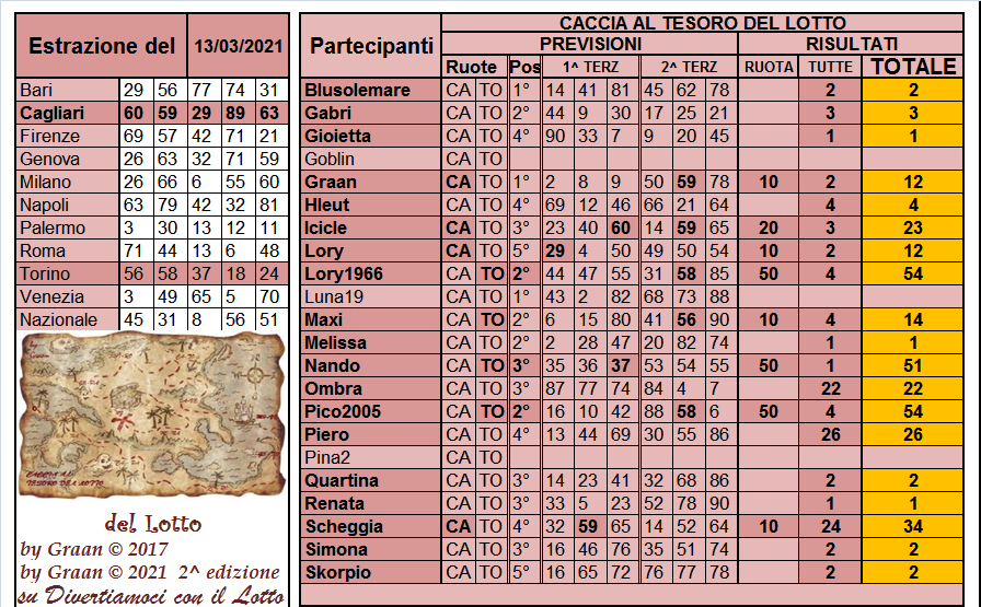 Gara Caccia al Tesoro del Lotto 2021 dal 09.03 al 13.03.21 - Pagina 2 Risul324