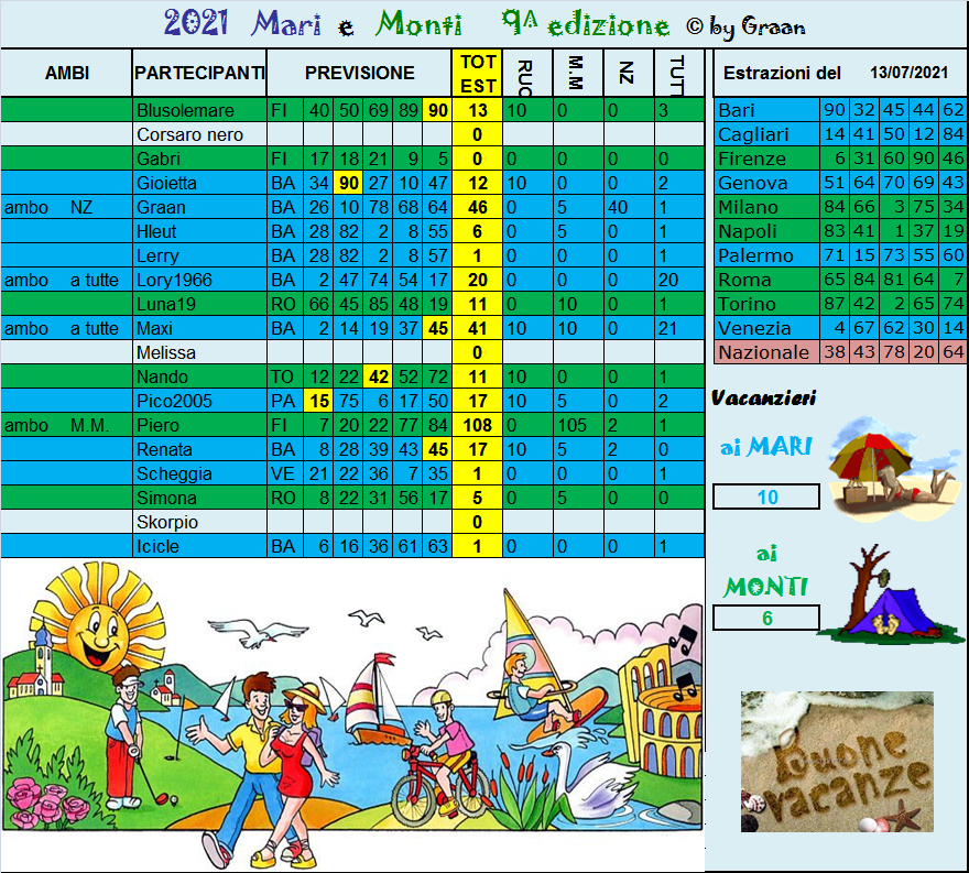 Gara Mari e Monti 2021 dal 13 al 17.07.21 Risul385