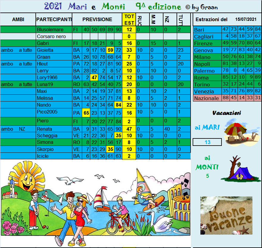 Gara Mari e Monti 2021 dal 13 al 17.07.21 - Pagina 2 Risul386