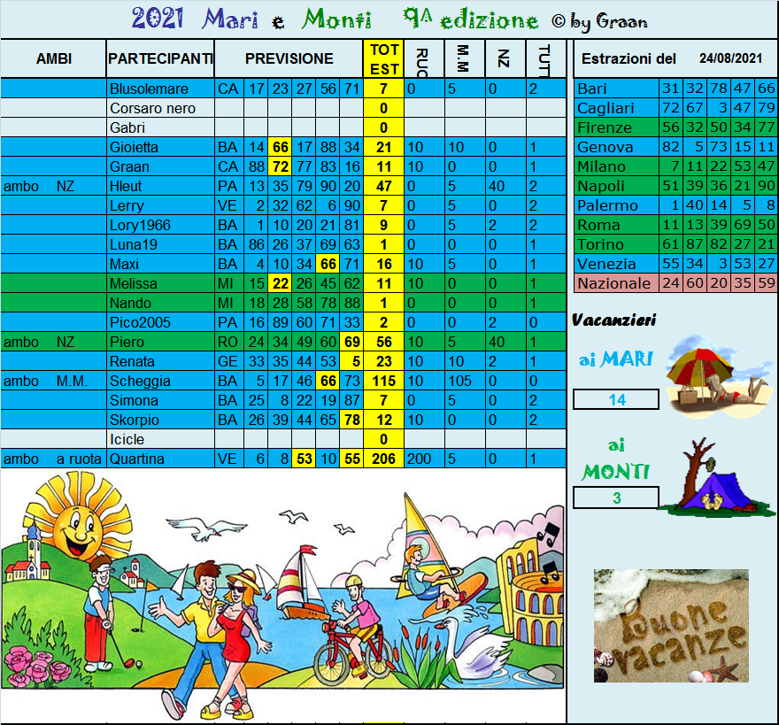 Gara Mari e Monti 2021 dal 24 al 28.08.21 Risul402