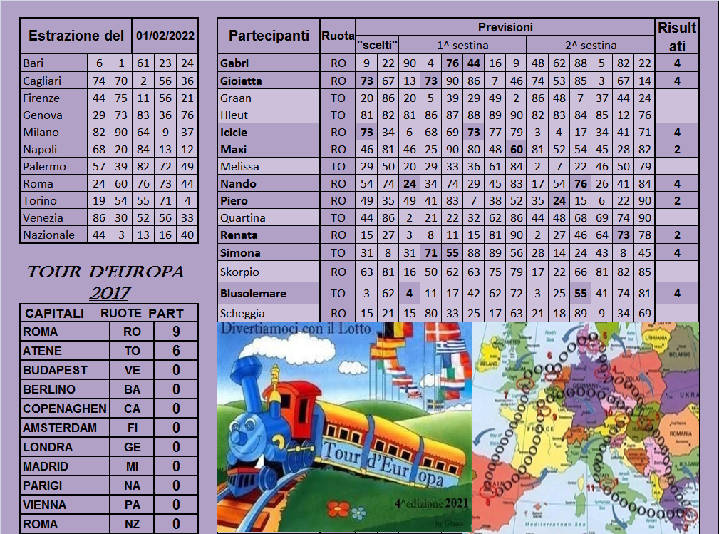 Gara Tour d'Europa 2021-22 dal 01 al 05.02.22 Risul452