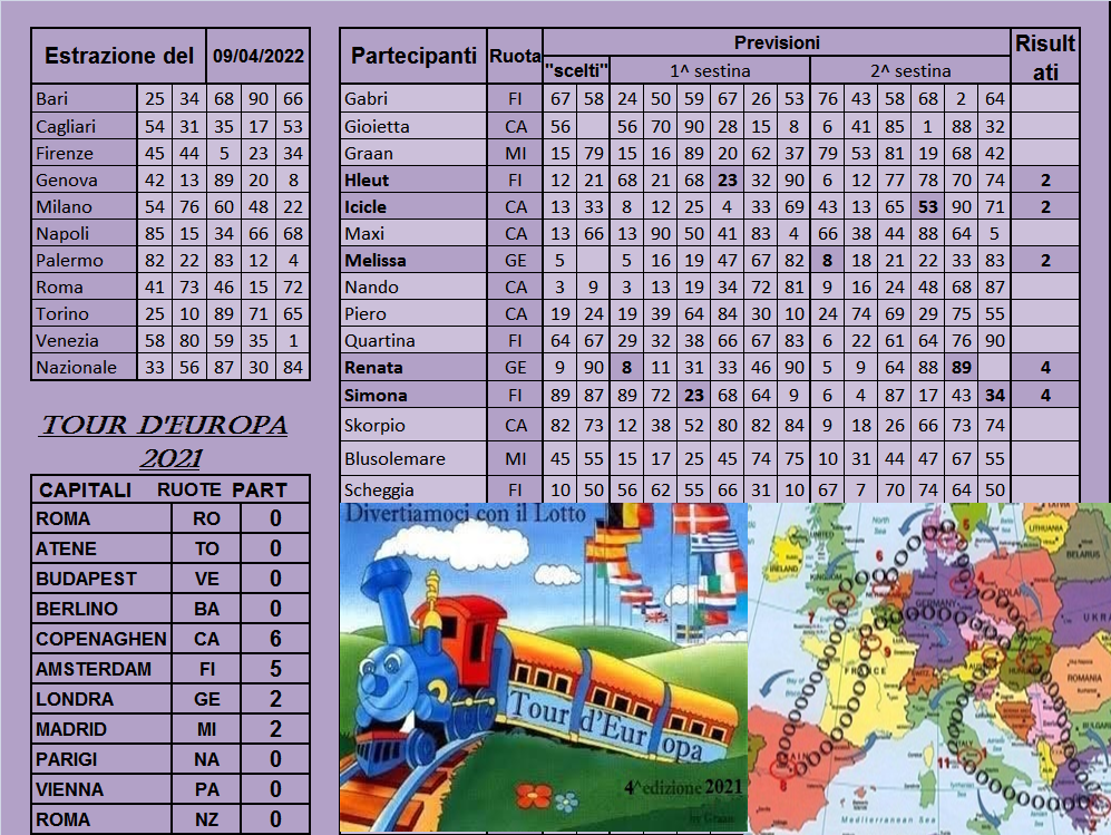 Gara Tour d'Europa 2021-22 dal 05 al 09.04.22 - Pagina 2 Risul483