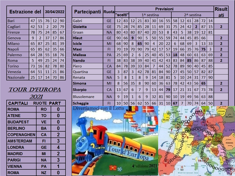 Gara Tour d'Europa 2021-22 dal 26 al 30.04.22 - Pagina 2 Risul492