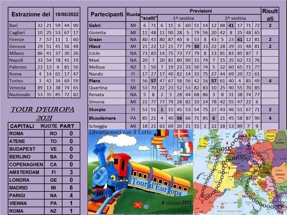 Gara Tour d'Europa 2021-22 dal 17 al 21.05.22 Risul500