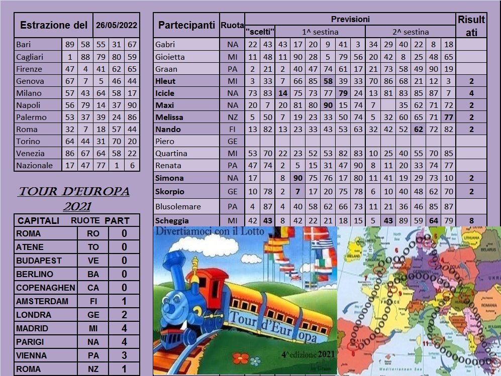 Gara Tour d'Europa 2021-22 dal 24 al 28.05.22 - Pagina 2 Risul503