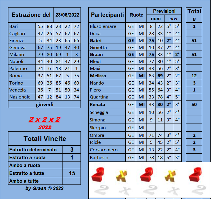 gara 2x2x2 2022 dal 21 al 25.06.2022 - Pagina 2 Risul516