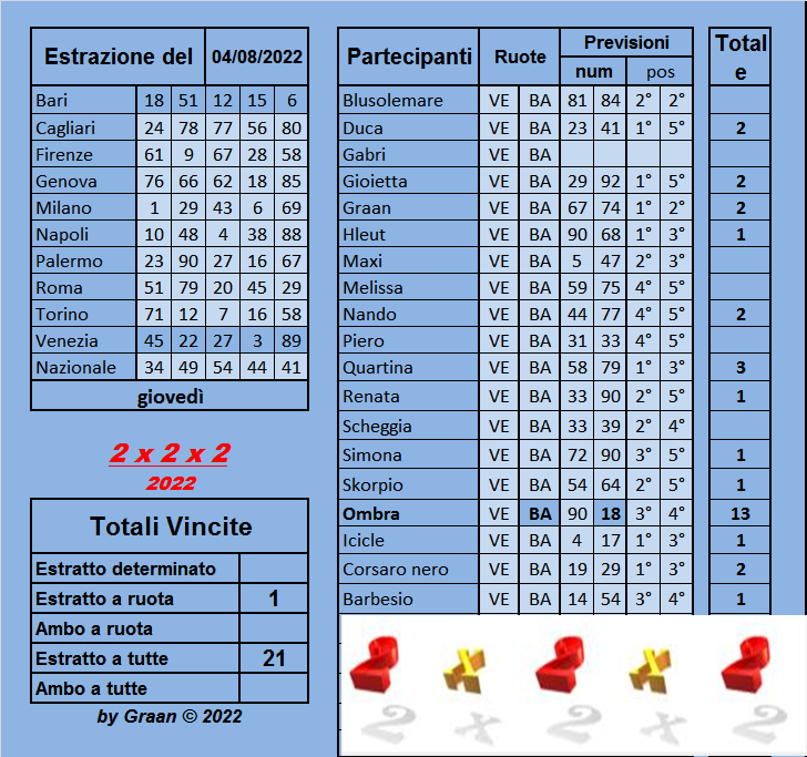 gara 2x2x2 2022 dal 2 al 06.08.2022 ULTIMA SETTIMANA - Pagina 2 Risul535