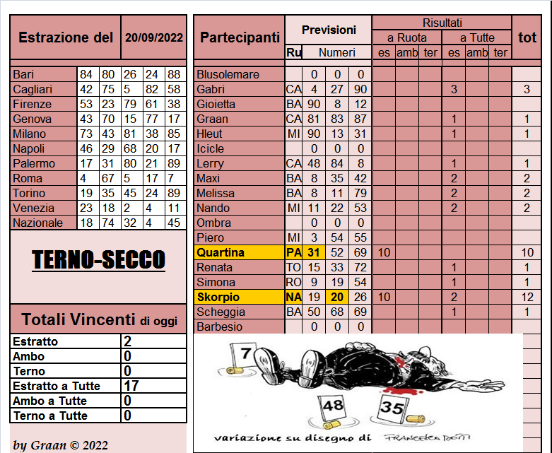 Gara Terno...secco 2022 dal 20 al 24.09.22 Risul545