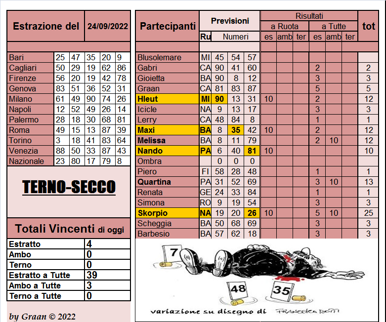 Gara Terno...secco 2022 dal 20 al 24.09.22 - Pagina 2 Risul547