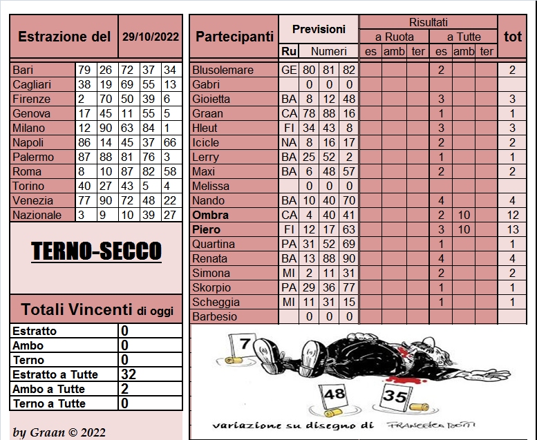 Gara Terno...secco 2022 dal 25 al 29.10.22 - Pagina 2 Risul563