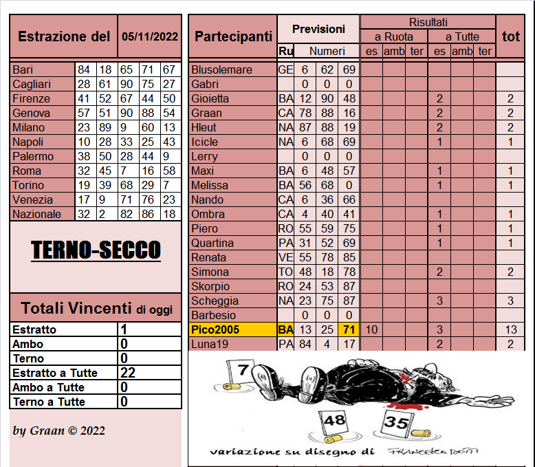 Gara Terno...secco 2022 dal 02 al 05.11.22 - Pagina 2 Risul566