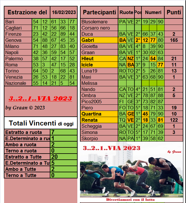 3..2..1..VIA 2023 dal 14 al 18.02.23 - Pagina 2 Risul608