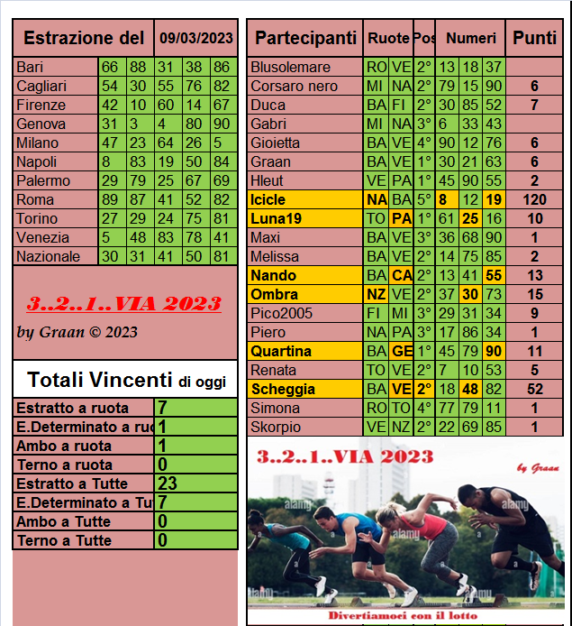 3..2..1..VIA 2023 dal 07 al 11.03.23 - Pagina 2 Risul618