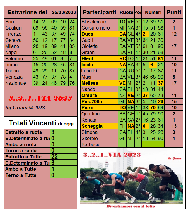 3..2..1..VIA 2023 dal 21 al 25.03.23 - Pagina 2 Risul626