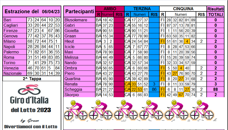 Giro d'Italia del Lotto 2023 dal 04 al 08.04.23 - Pagina 2 Risul633