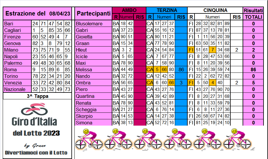 Giro d'Italia del Lotto 2023 dal 04 al 08.04.23 - Pagina 2 Risul634
