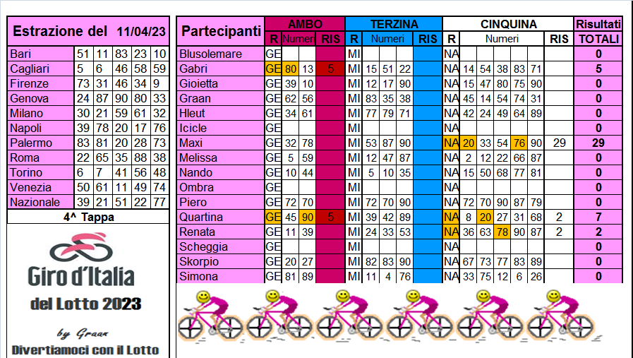 Giro d'Italia del Lotto 2023 dal 11 al 15.04.23 Risul635